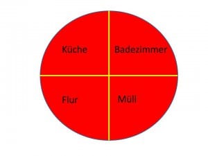 WG-Putzplan